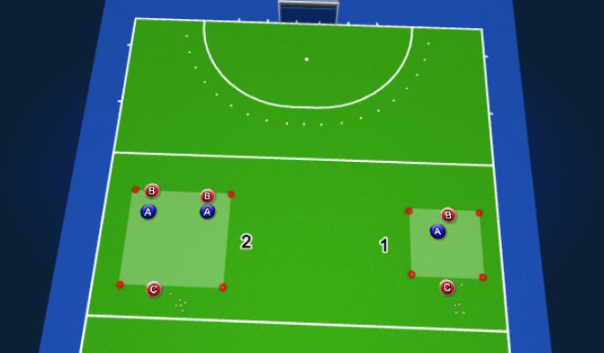 Hockey Session Plan Drill (Colour): Pressure Box