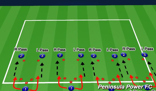 Football/Soccer Session Plan Drill (Colour): Trio Pass (L + R Foot)
