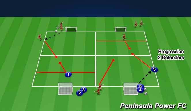 Football/Soccer Session Plan Drill (Colour): Receive Ball Into space at Pace