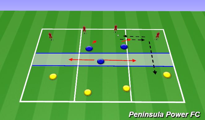 Football/Soccer Session Plan Drill (Colour): Skill Training