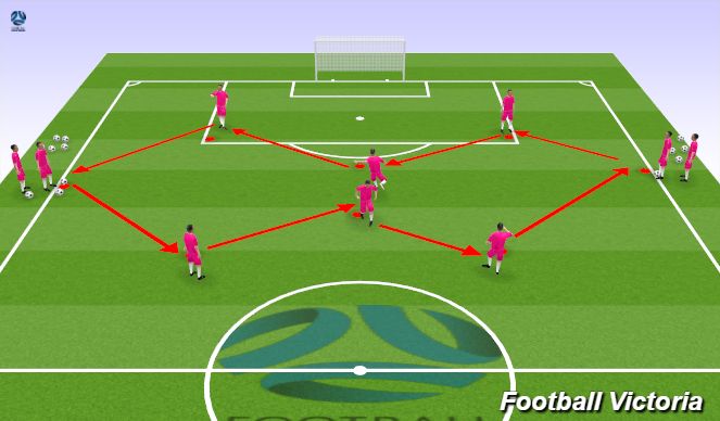 Football/Soccer Session Plan Drill (Colour): Passing practice 