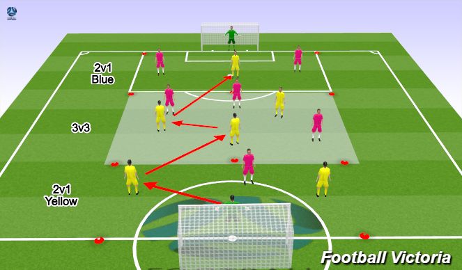 Football/Soccer Session Plan Drill (Colour): Postioning Game 1