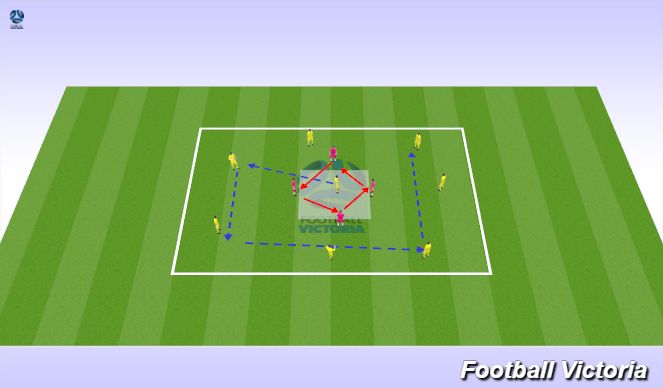 Football/Soccer Session Plan Drill (Colour): Positioning Games (Transition)