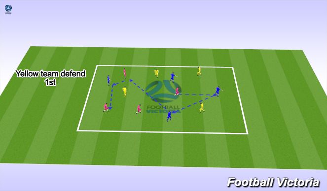 Football/Soccer Session Plan Drill (Colour): Po
