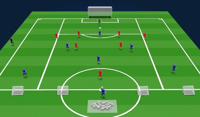 Football/Soccer Session Plan Drill (Colour): Specific