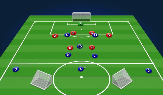 Football/Soccer Session Plan Drill (Colour): Specific