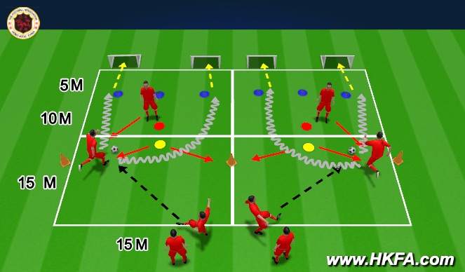 Football/Soccer Session Plan Drill (Colour): 1 Vs 1 防禦半場(選擇B(5分鐘)