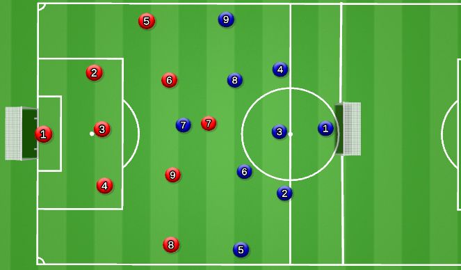 Football/Soccer Session Plan Drill (Colour): Open Small Sided Game