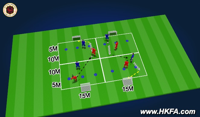 Football/Soccer Session Plan Drill (Colour): 小型比賽(5分鐘)