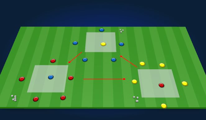 Football/Soccer Session Plan Drill (Colour): Three Team Rondo