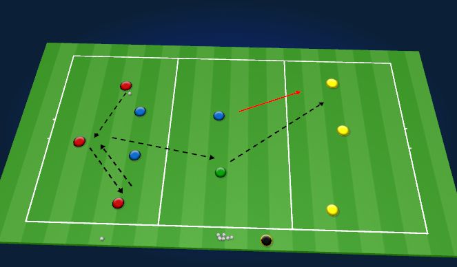 Football/Soccer Session Plan Drill (Colour): Three team wave game
