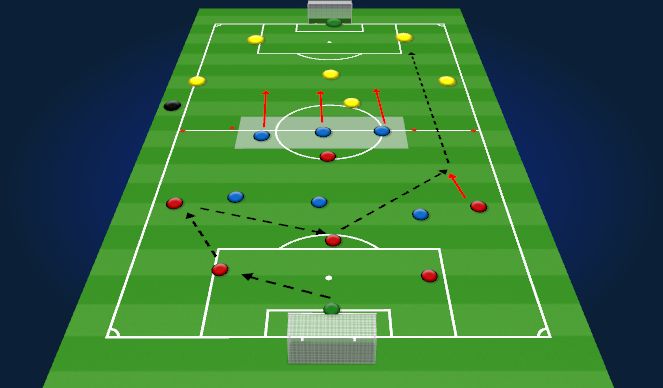 Football/Soccer Session Plan Drill (Colour): Three Team Wave Game plus GK