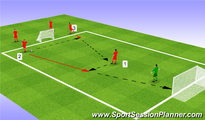 Football/Soccer Session Plan Drill (Colour): Set and shoot
