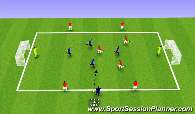 Football/Soccer Session Plan Drill (Colour): Counter Team vs. Possession Team
