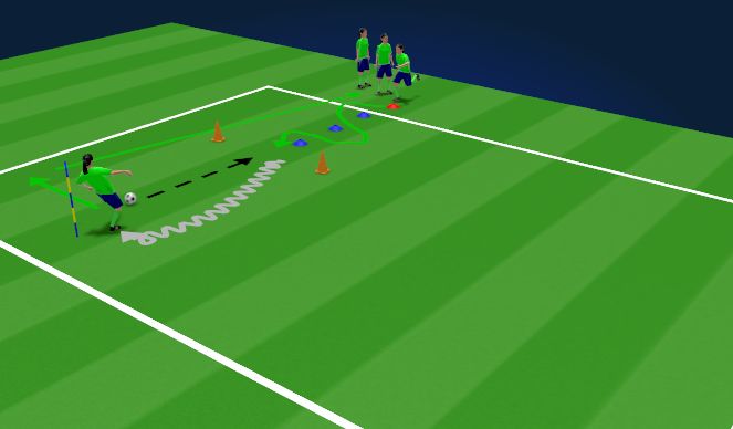 Football/Soccer Session Plan Drill (Colour): Keeper ball control & foot pass distribution