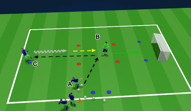 Football/Soccer Session Plan Drill (Colour): Keeper ball pass foot receiving, pass distrition, & back foot pivot and shooting