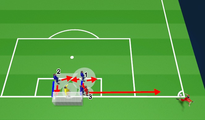 Football/Soccer Session Plan Drill (Colour): Corner