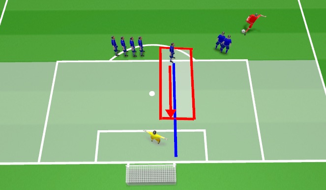 Football/Soccer Session Plan Drill (Colour): Set pieces
