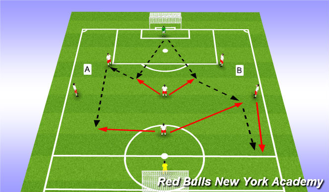 Football/Soccer Session Plan Drill (Colour): Technical - Option 4