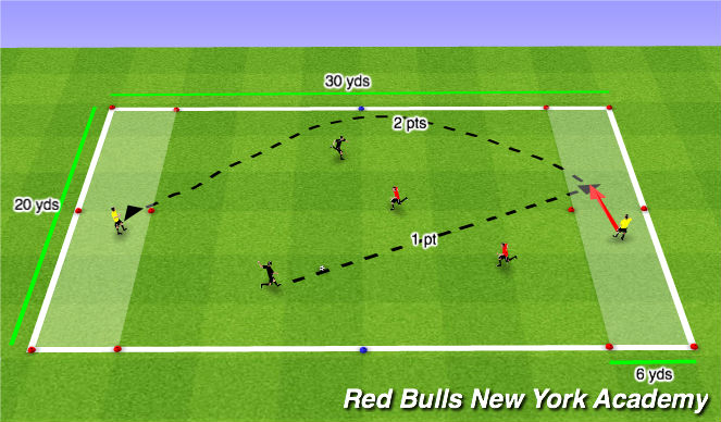 Football/Soccer Session Plan Drill (Colour): Endzone Switch Game