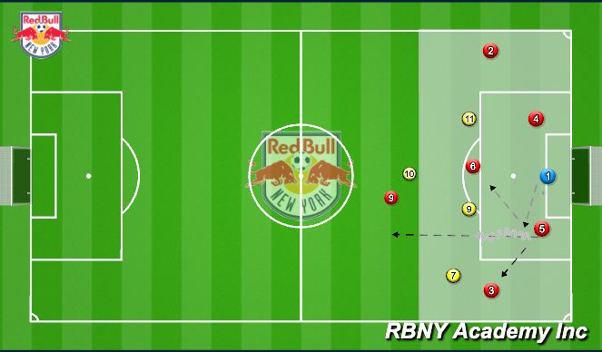 Football/Soccer Session Plan Drill (Colour): Session Overview