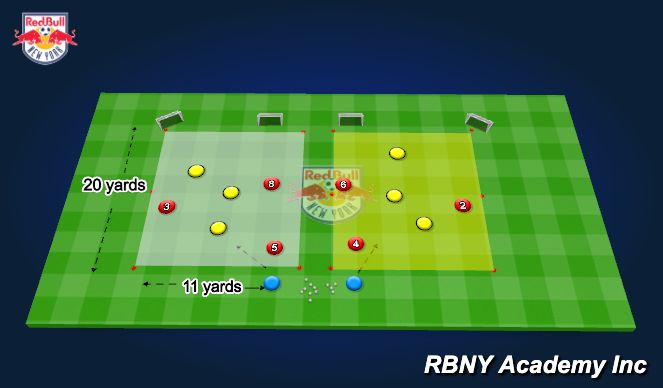 Football/Soccer Session Plan Drill (Colour): Main Activity