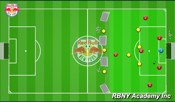 Football/Soccer Session Plan Drill (Colour): Conditioned Game