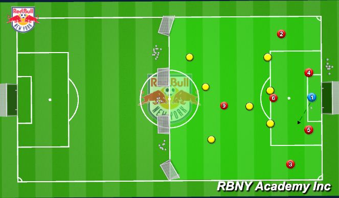 Football/Soccer Session Plan Drill (Colour): Pre-Match