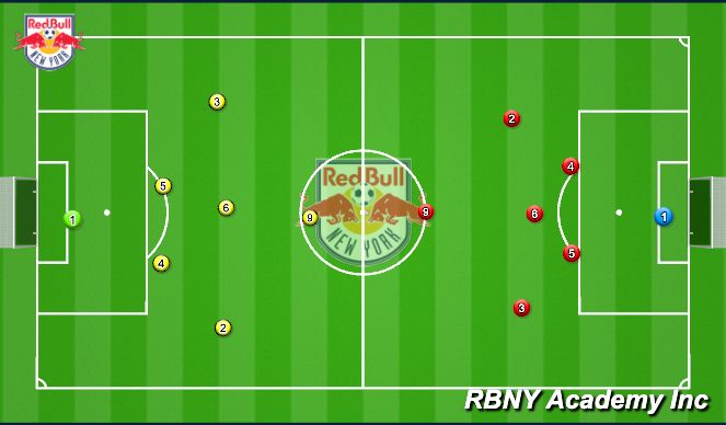 Football/Soccer Session Plan Drill (Colour): Match