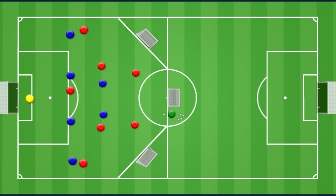 Football/Soccer Session Plan Drill (Colour): Specific Practice