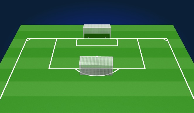 Football/Soccer Session Plan Drill (Colour): Cross Ball GK Wars 