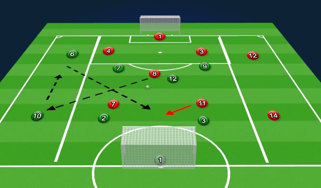 Football/Soccer Session Plan Drill (Colour): Game related