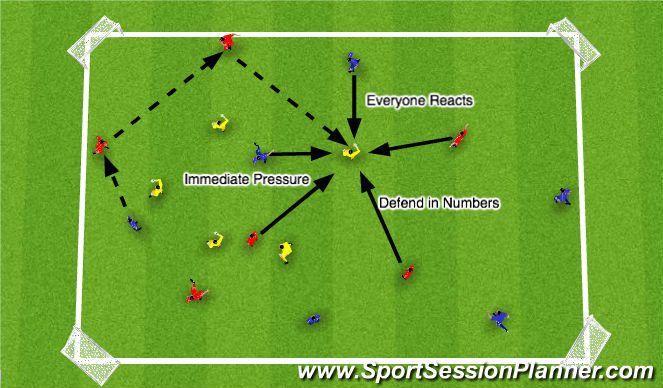 Football/Soccer Session Plan Drill (Colour): DT: Immediate press, create & use overloads (DG)