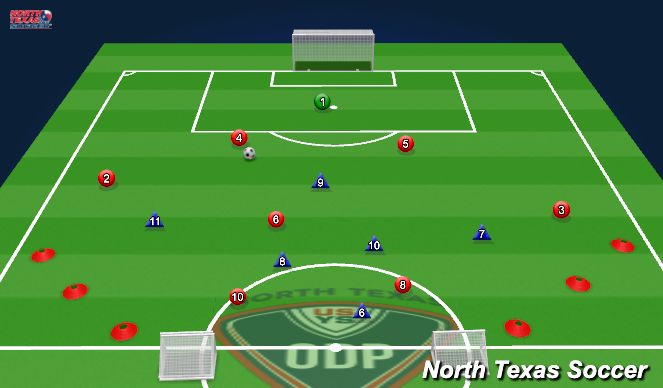 Football/Soccer Session Plan Drill (Colour): Defending High