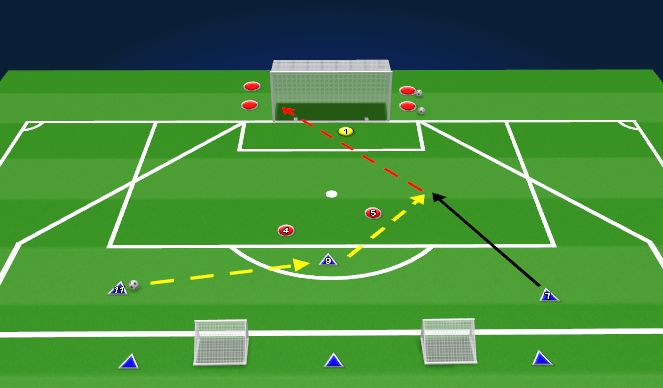 Football/Soccer Session Plan Drill (Colour): 3v2 to Goal