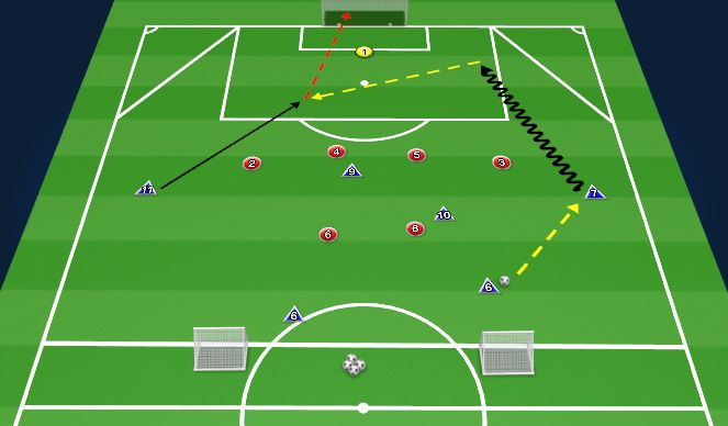 Football/Soccer Session Plan Drill (Colour): 6v7 to Goal
