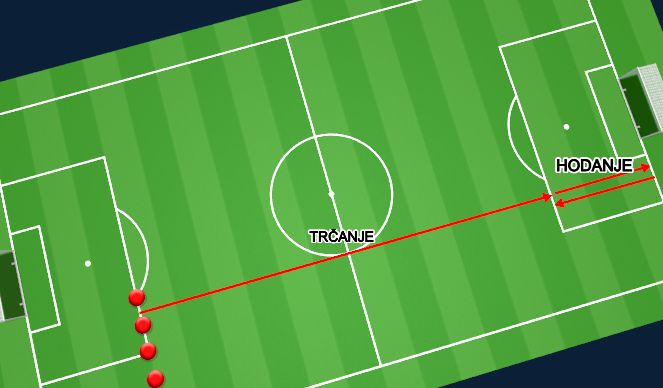 Football/Soccer Session Plan Drill (Colour): Završni dio
