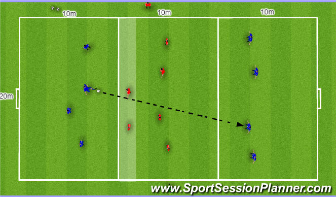 Football/Soccer Session Plan Drill (Colour): Component 1 progression