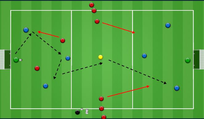 Football/Soccer Session Plan Drill (Colour): 4v2 building out wave game