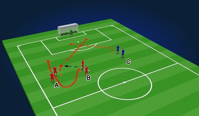 Football/Soccer Session Plan Drill (Colour): situations