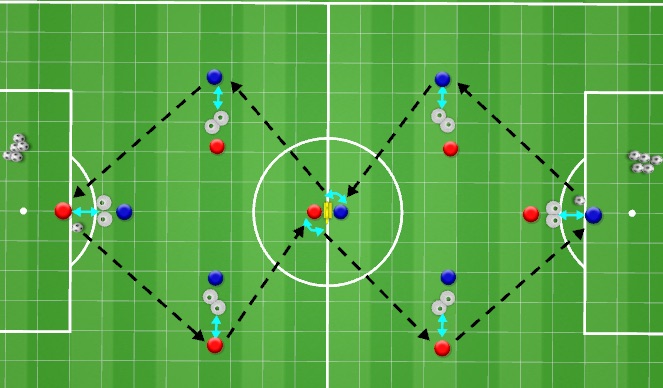 Football/Soccer Session Plan Drill (Colour): Passing combination 15mins