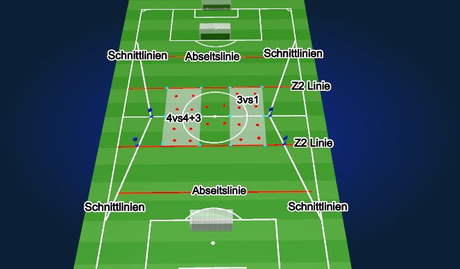 Football/Soccer Session Plan Drill (Colour): Aufbau
