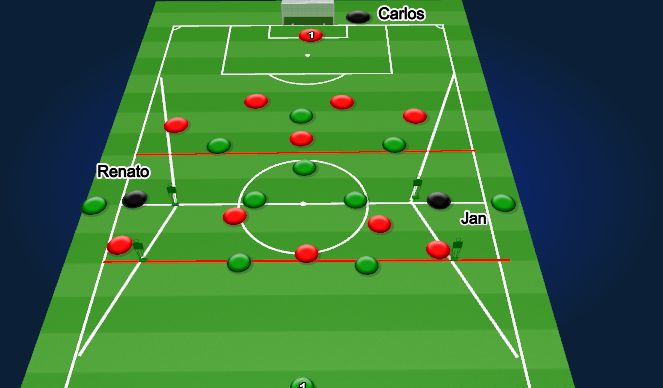 Football/Soccer Session Plan Drill (Colour): Phase 2 vs MFP