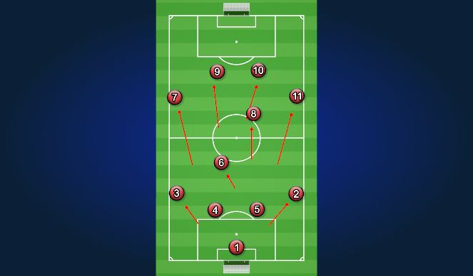Football/Soccer Session Plan Drill (Colour): 442 Trans In Poss