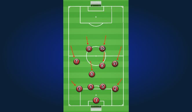 Football/Soccer Session Plan Drill (Colour): 442 Trans Out Poss