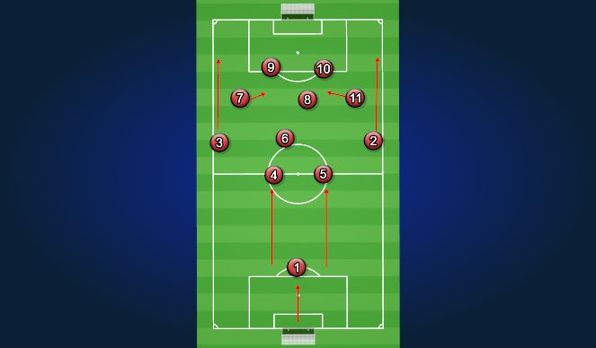 Football/Soccer Session Plan Drill (Colour): 442 Attacking In Poss
