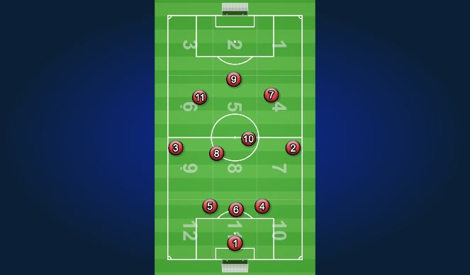 Football/Soccer Session Plan Drill (Colour): 343 Formation
