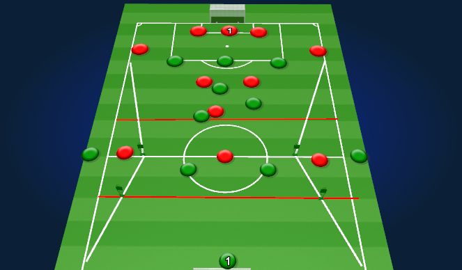 Football/Soccer Session Plan Drill (Colour): Grundannahme