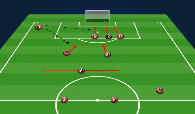 Football/Soccer Session Plan Drill (Colour): SSW ATT 2