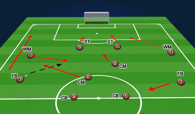 Football/Soccer Session Plan Drill (Colour): CP ATT